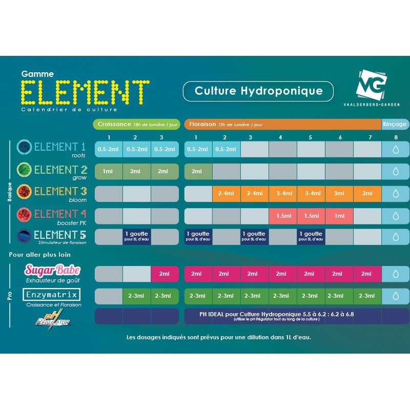 SCHEMA DE CULTURE VAALSERBERG ELEMENT