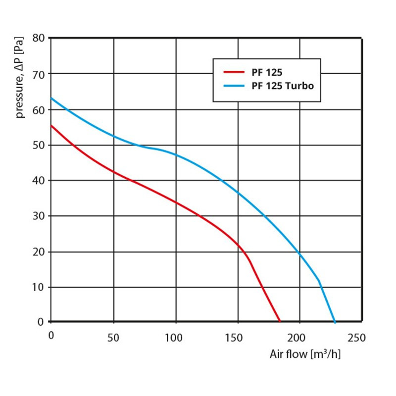 125 PF ALU TAPETE EXTRACTOR DE AR 125MM ALU TAPETE