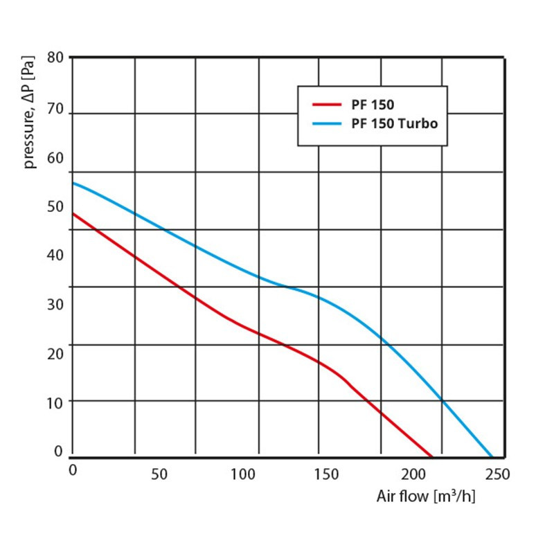 150 PF ALU TAPETE EXTRACTOR DE AR 150MM ALU TAPETE