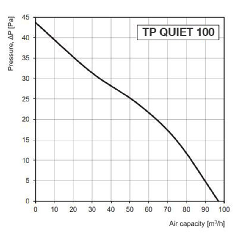 Winflex - Aspiratore silenzioso - Quiet TP 100 con timer e sensore - 100mm