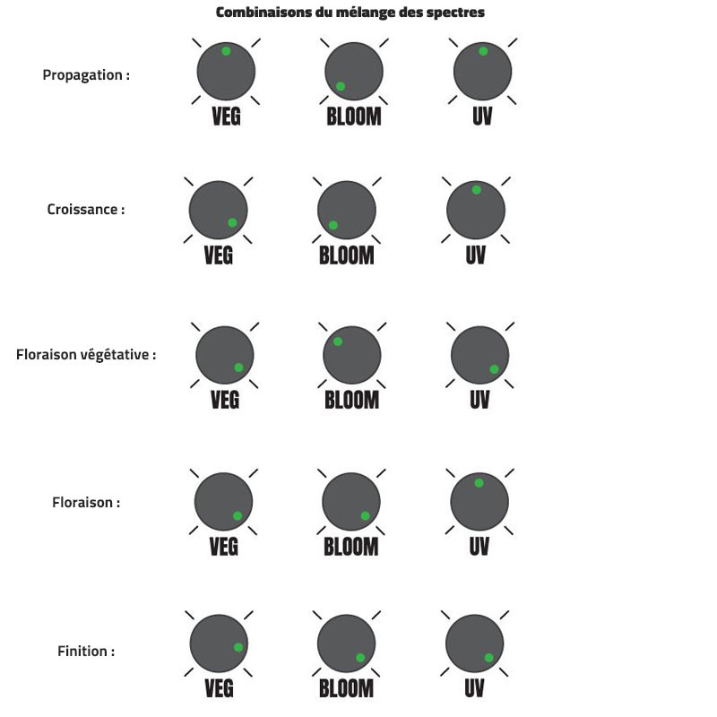 Verlichtingssysteem 510W - 6 Bars - VS3 Hellion LED