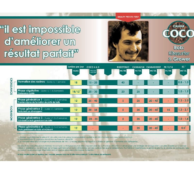 SCHEMA DE CULTURE CANNA COCO