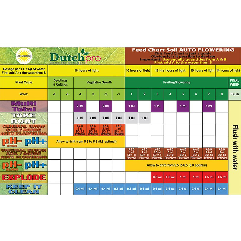 KULTURSCHEMA DUTCH PRO SOIL