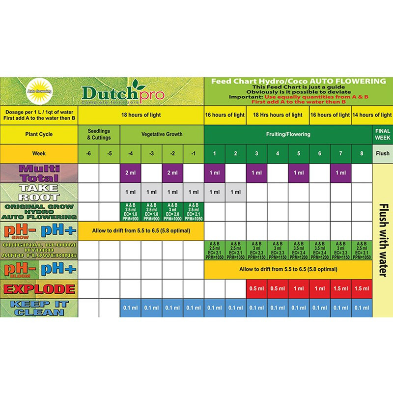 NEDERLANDSE PRO HYDRO COCO CULTIVATION SCHEME